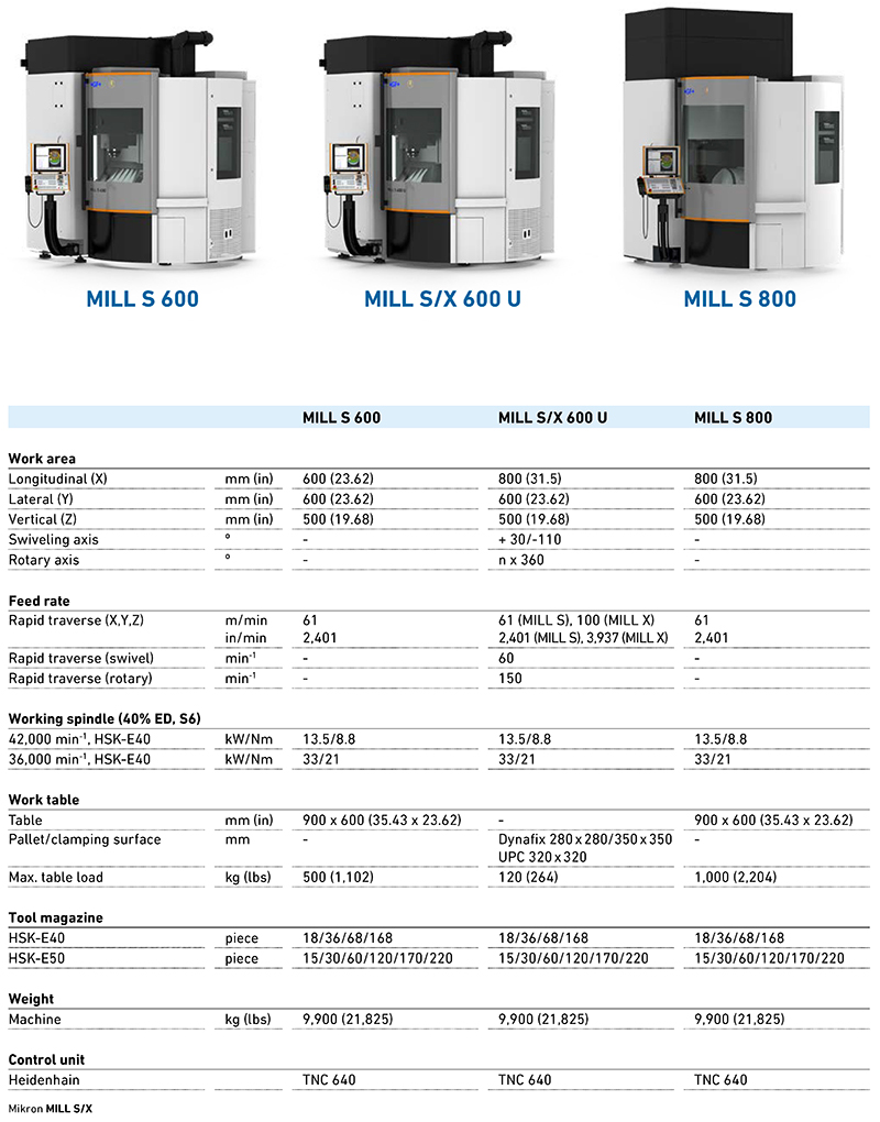 Mikron MILL S X 系列-技术参数_页面_2.jpg
