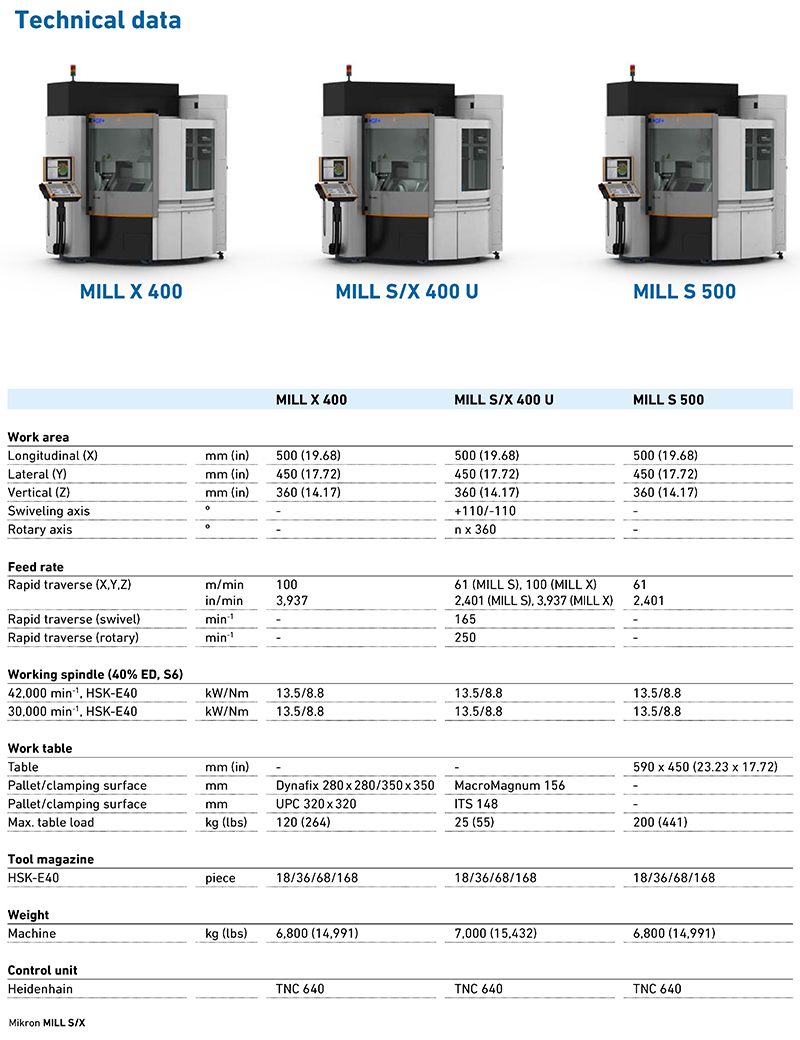 Mikron MILL S X 系列-技术参数_页面_1.jpg