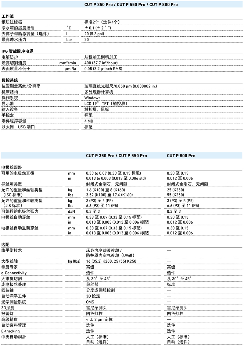 CUT Pro 350 550 800-技术参数2.jpg