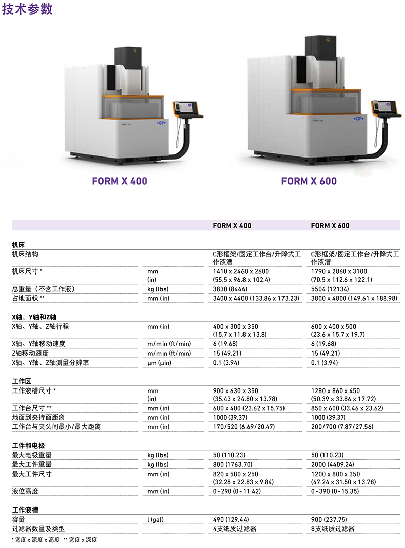 AgieCharmilles-FORM X 400 600-技术参数_页面_1.jpg