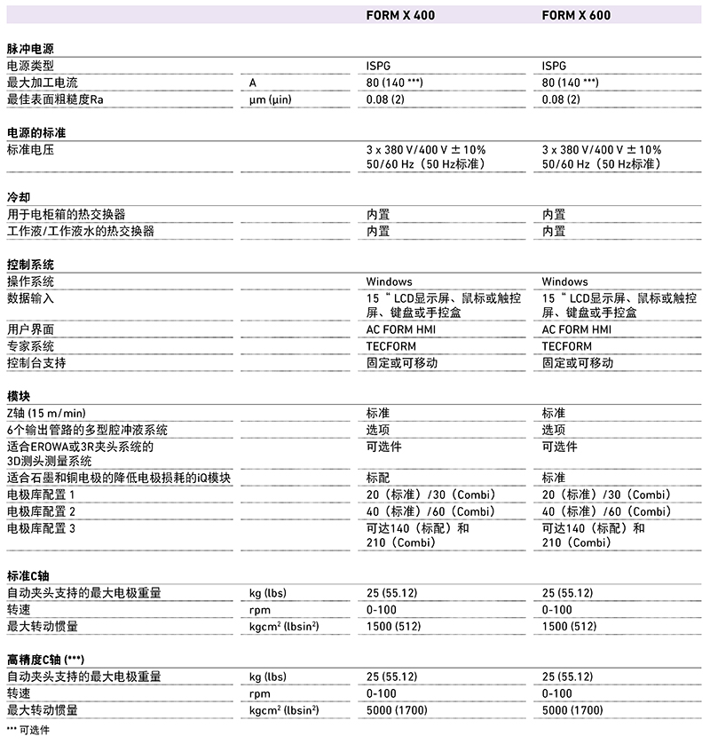 AgieCharmilles-FORM X 400 600-技术参数_页面_2.jpg